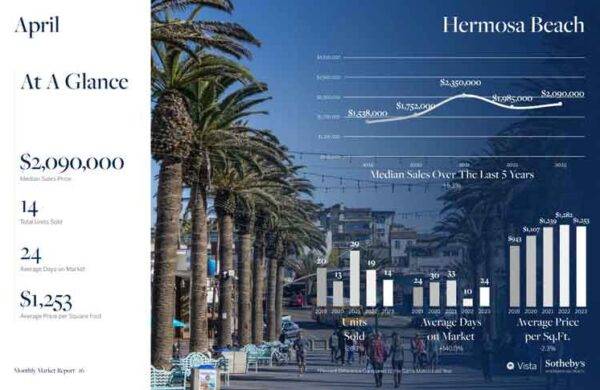 Hermosa Beach April real estate stats